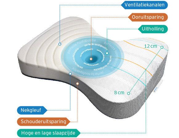 MLine Athletic pillow
